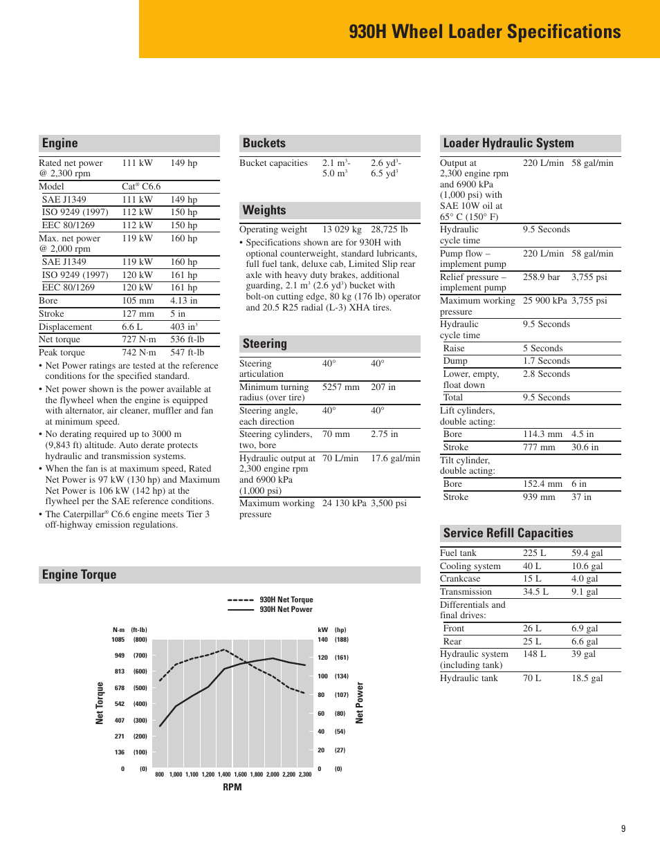 Specifications, Engine, Engine torque | Buckets, Weights, Steering, Loader hydraulic system, Service refill capacities, 930h wheel loader specifications | Milton CAT 930H User Manual | Page 9 / 20