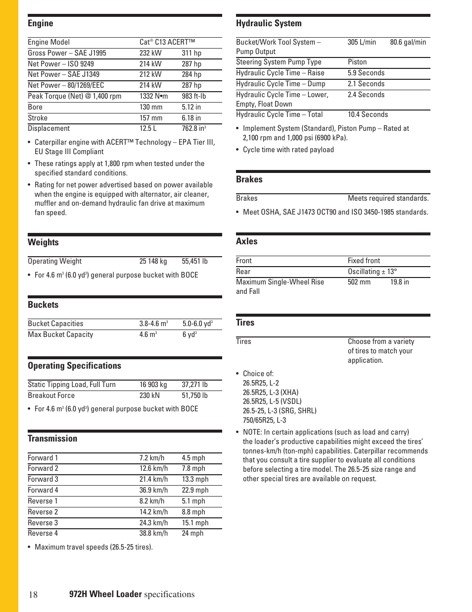 Milton CAT 972H User Manual | Page 18 / 28