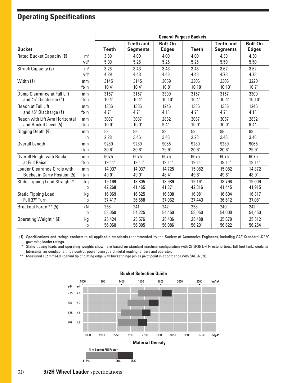 Operating specifications | Milton CAT 972H User Manual | Page 20 / 28