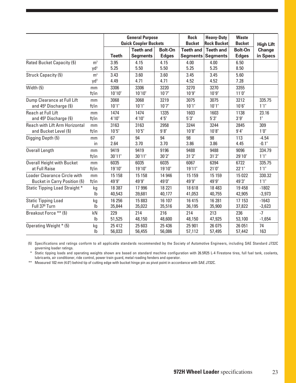 Milton CAT 972H User Manual | Page 23 / 28