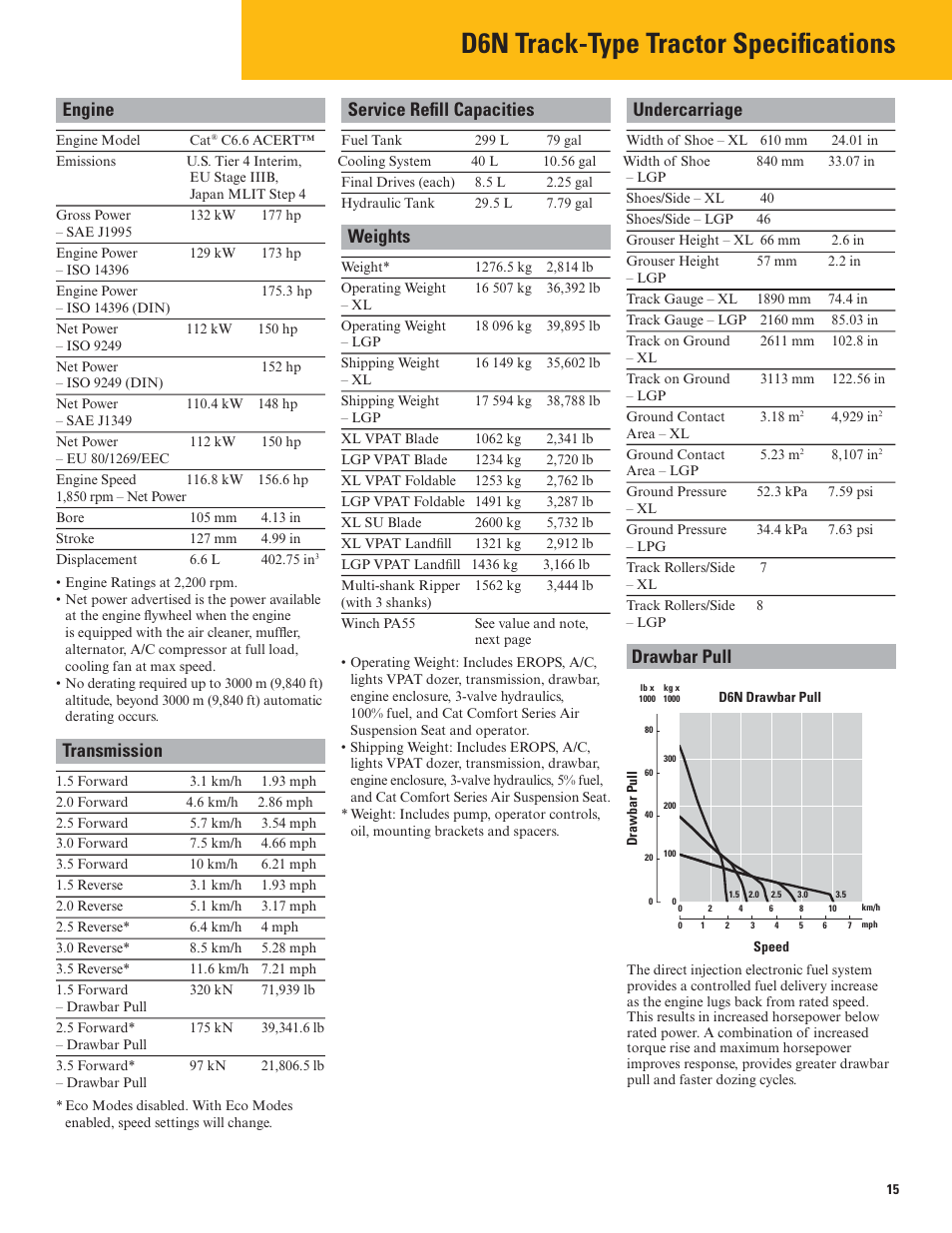 D6n track-type tractor specifications, Engine service refi ll capacities undercarriage, Weights | Drawbar pull, Transmission | Milton CAT D6N Tier 4 Interim-Stage IIIB User Manual | Page 15 / 20