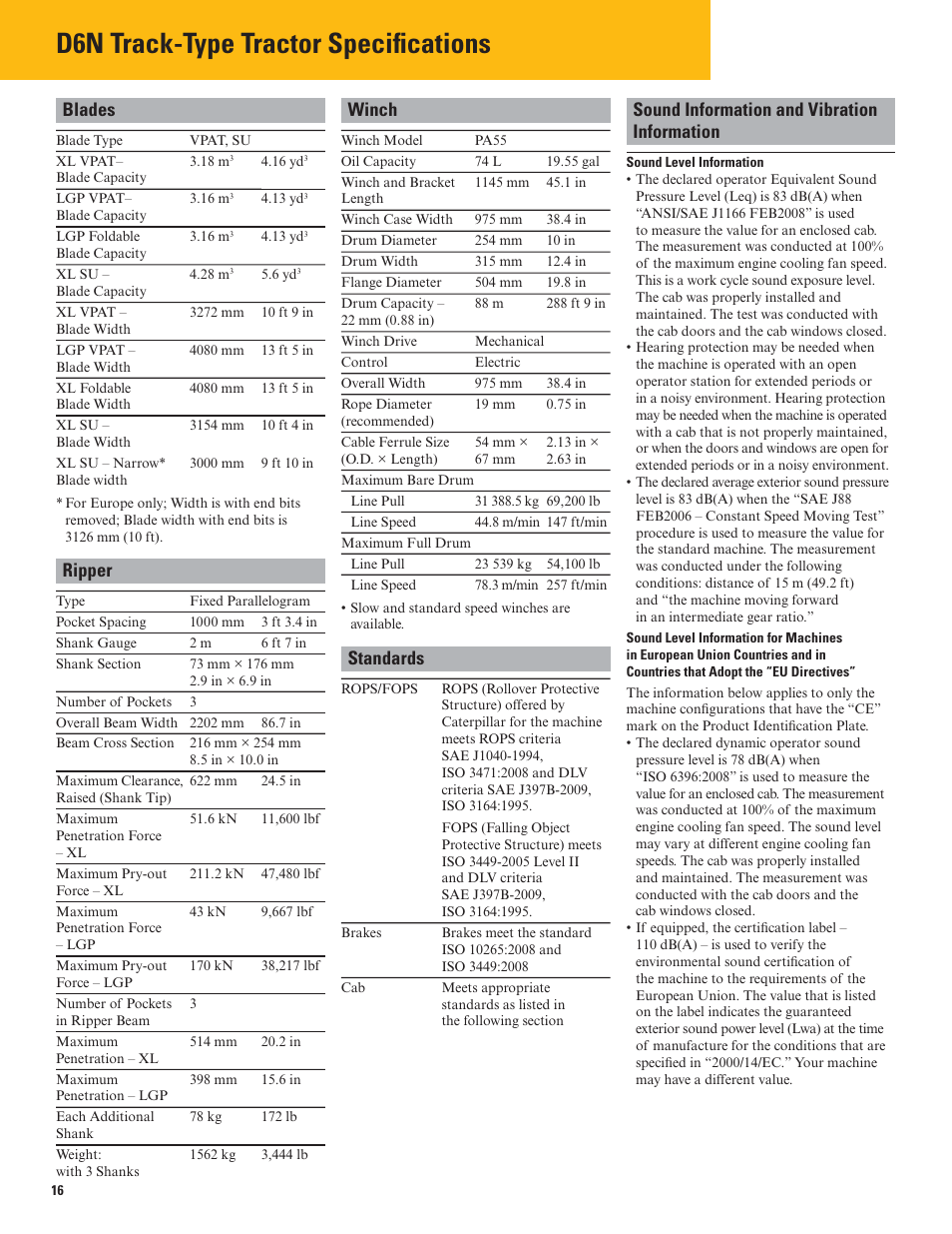 D6n track-type tractor specifications, Ripper, Standards | Milton CAT D6N Tier 4 Interim-Stage IIIB User Manual | Page 16 / 20