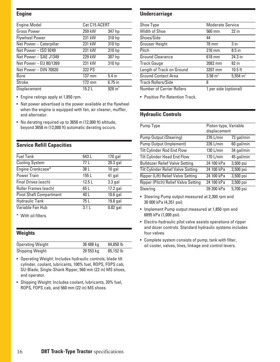 Milton CAT D8T User Manual | Page 16 / 24