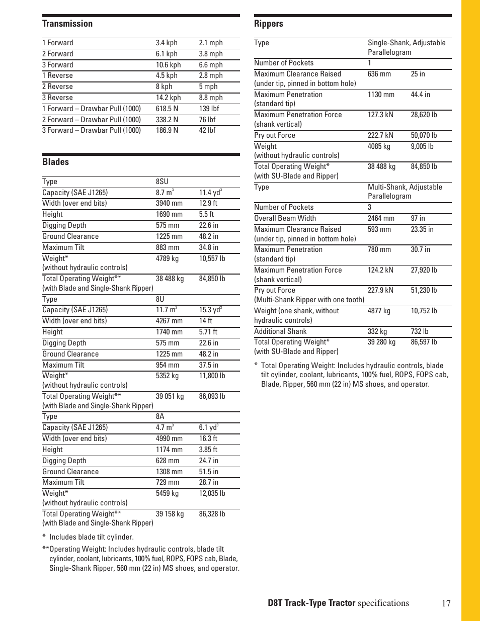 Milton CAT D8T User Manual | Page 17 / 24