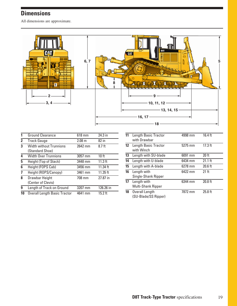 Dimensions | Milton CAT D8T User Manual | Page 19 / 24