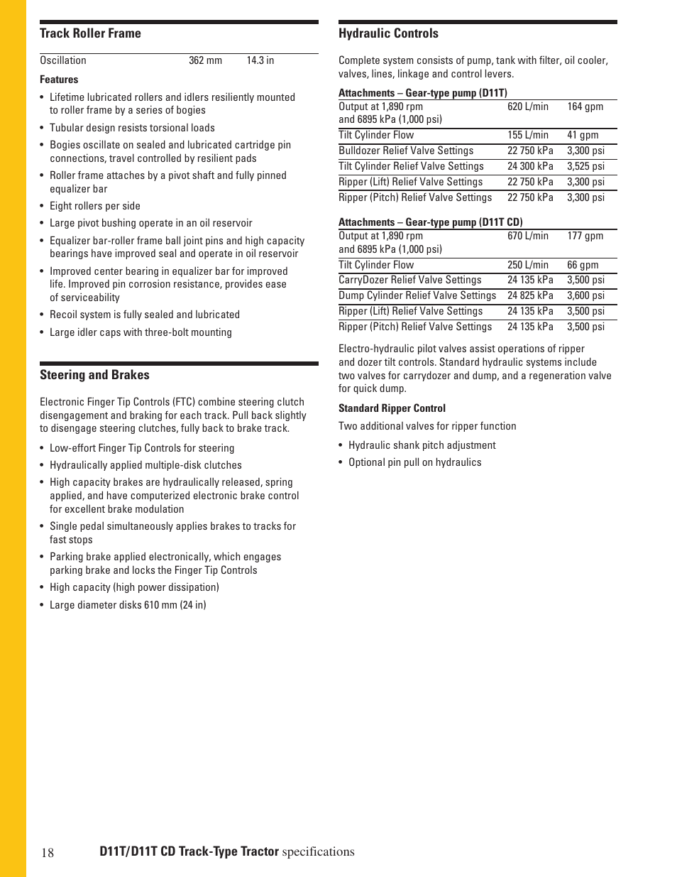 Milton CAT D11T CD User Manual | Page 18 / 28