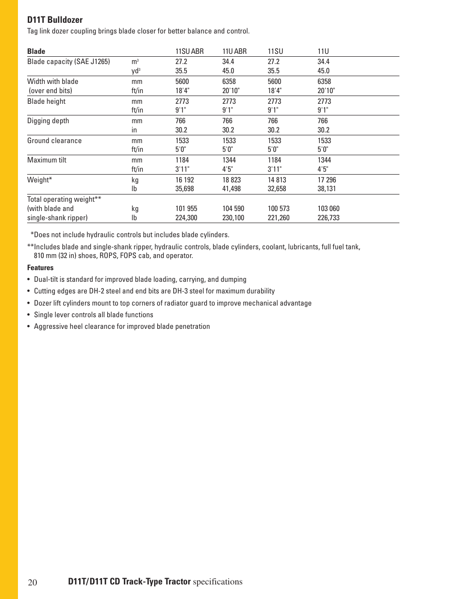 Milton CAT D11T CD User Manual | Page 20 / 28