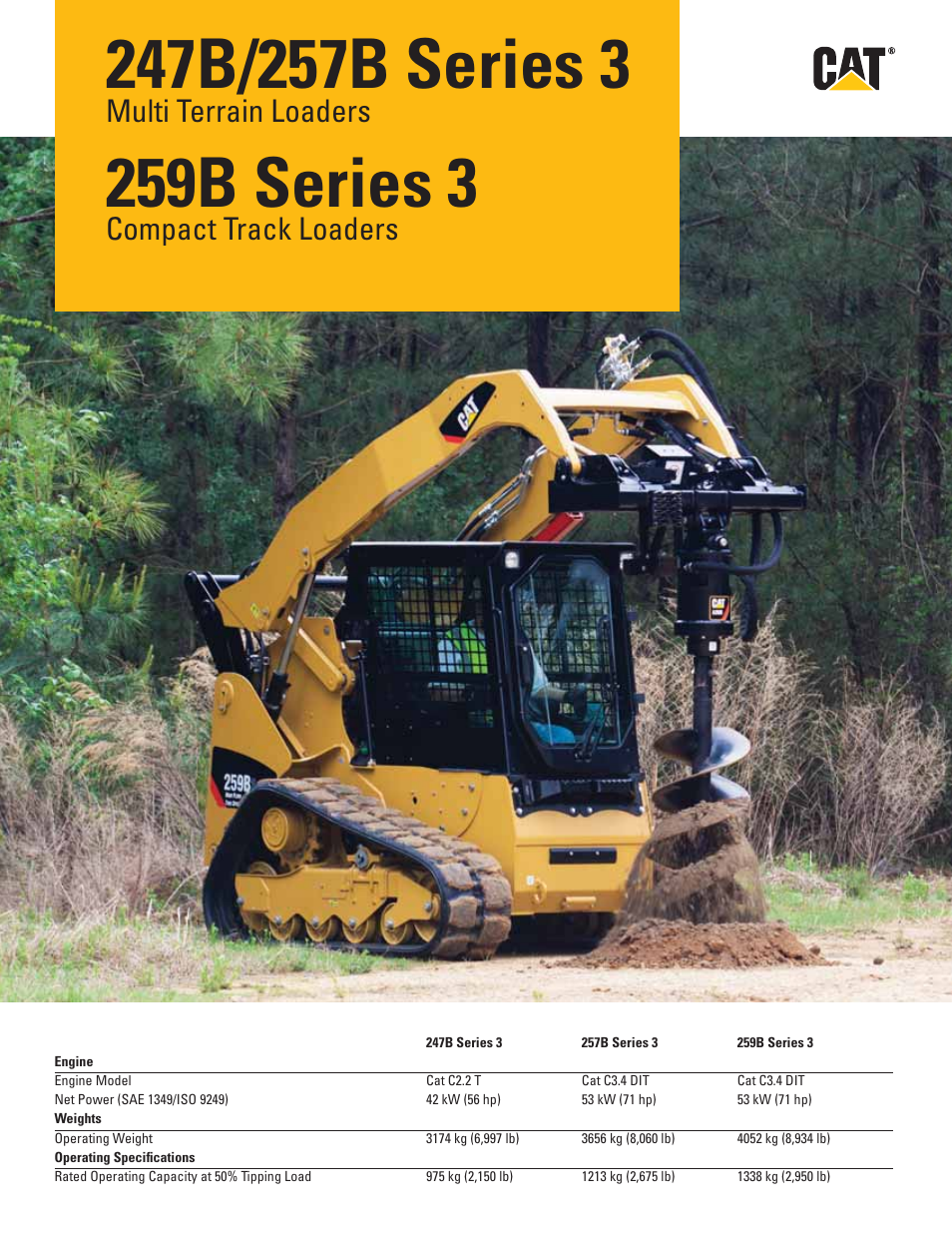 Milton CAT 259B Series3 User Manual | 16 pages