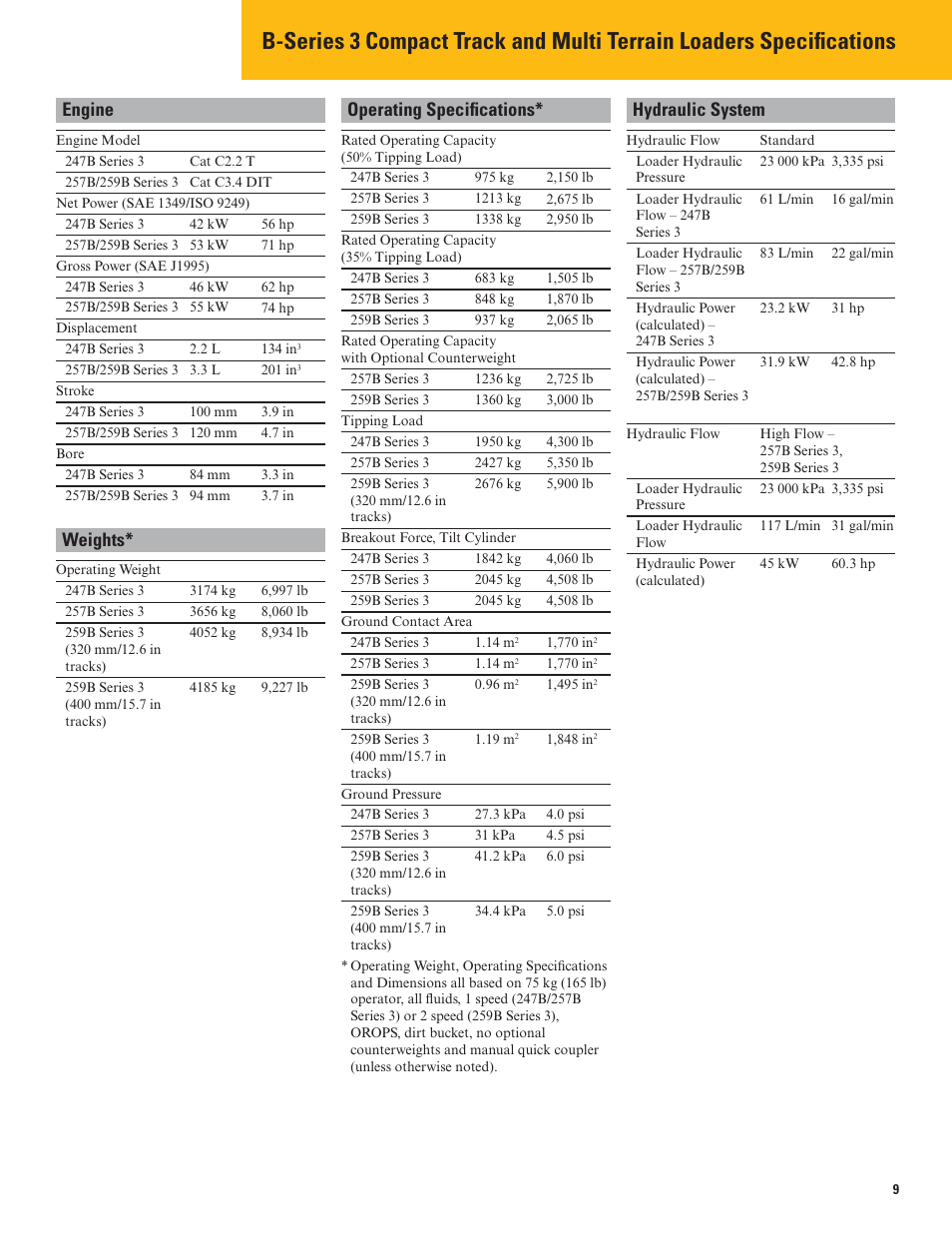 Engine operating specifications* hydraulic system, Weights | Milton CAT 259B Series3 User Manual | Page 9 / 16