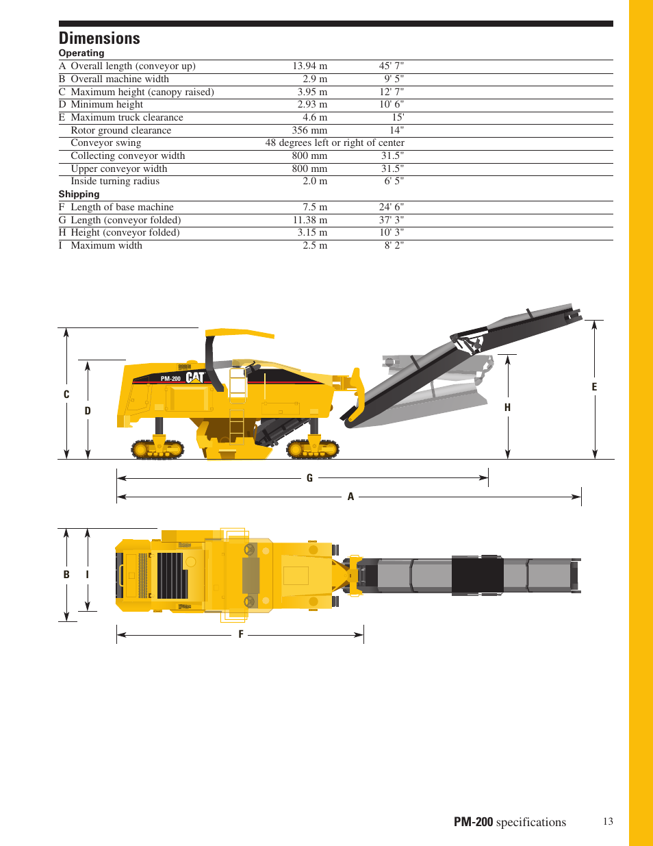 Dimensions | Milton CAT PM 200 User Manual | Page 13 / 16