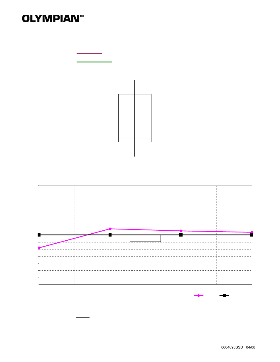 Milton CAT G130LG 130kW_163kVA Open Sound Data User Manual | 1 page