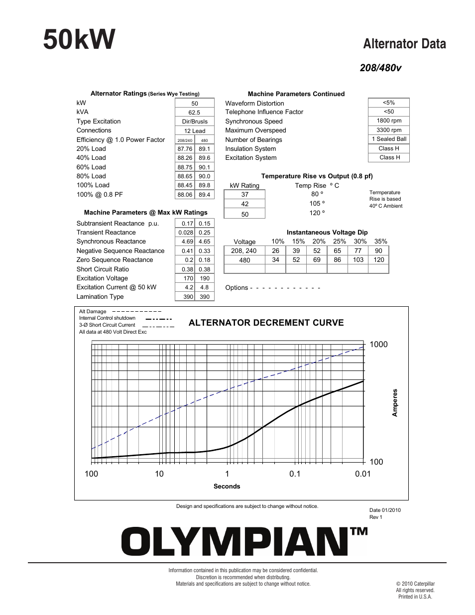 Milton CAT G50LG 50kW_63kVA Alt Data User Manual | 1 page