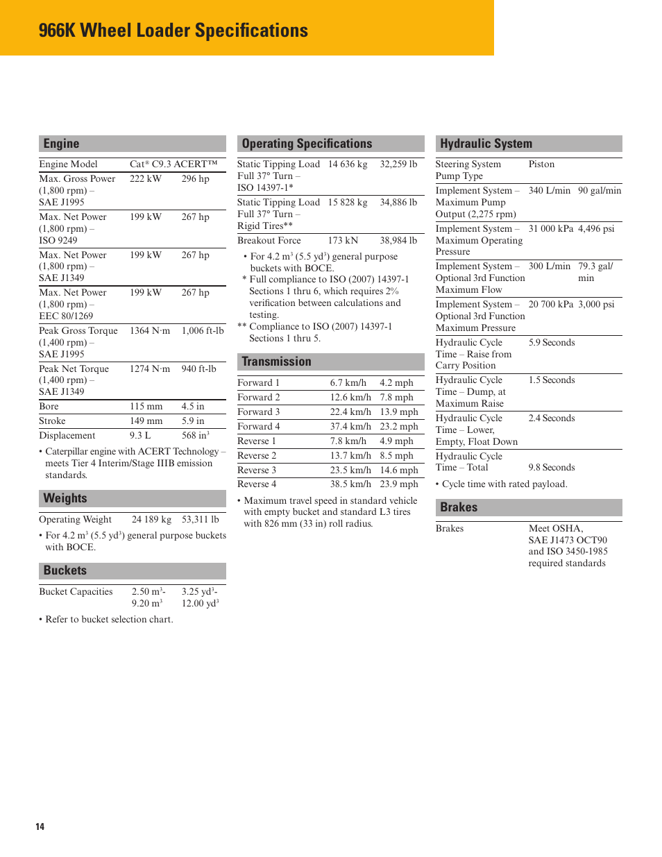 966k wheel loader specifi cations, Engine operating specifications hydraulic system, Transmission | Weights, Brakes, Buckets | Milton CAT 966K User Manual | Page 14 / 28