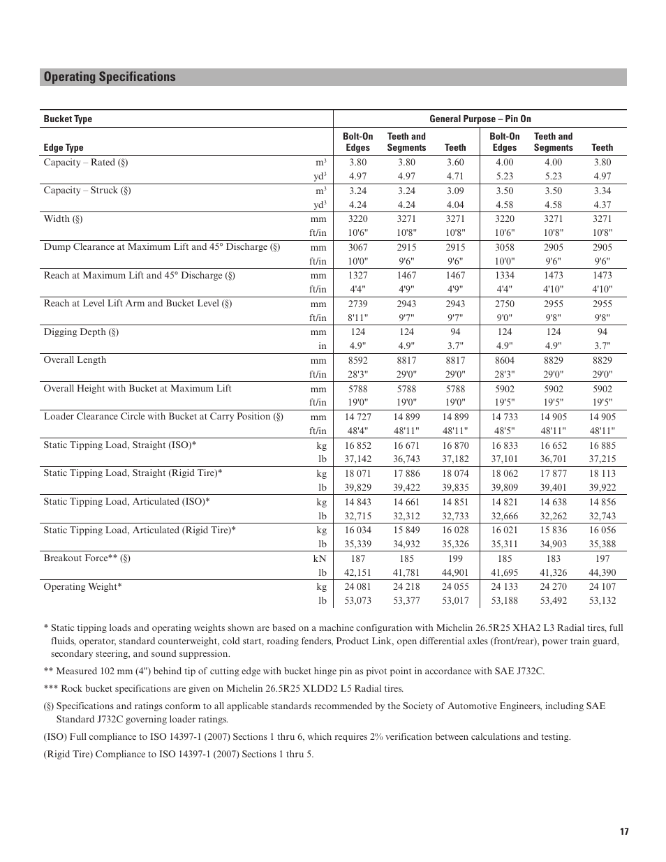 Operating specifications | Milton CAT 966K User Manual | Page 17 / 28