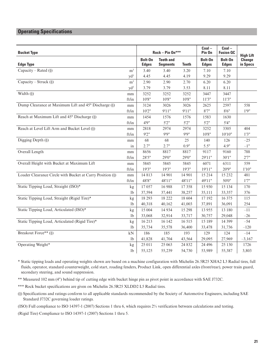 Operating specifications | Milton CAT 966K User Manual | Page 21 / 28