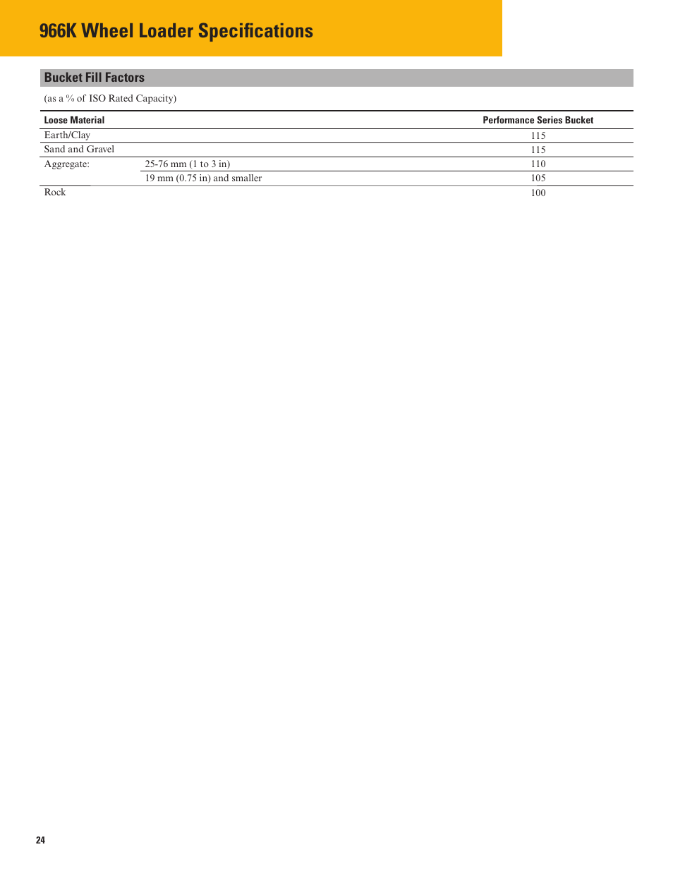 966k wheel loader specifi cations | Milton CAT 966K User Manual | Page 24 / 28