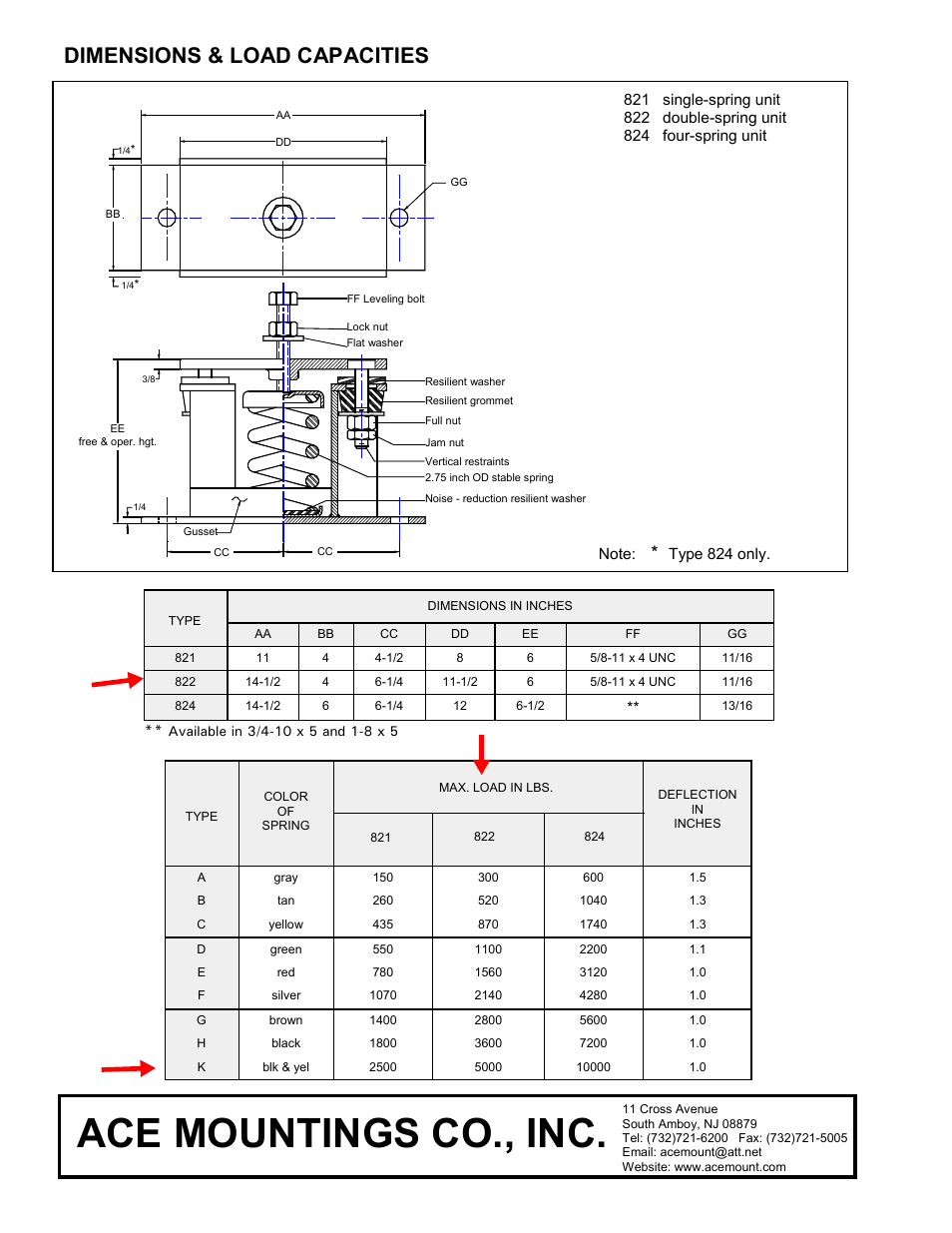 Ace mountings co., inc, Dimensions & load capacities | Milton CAT 3516C HD Spring Isolators User Manual | Page 2 / 2