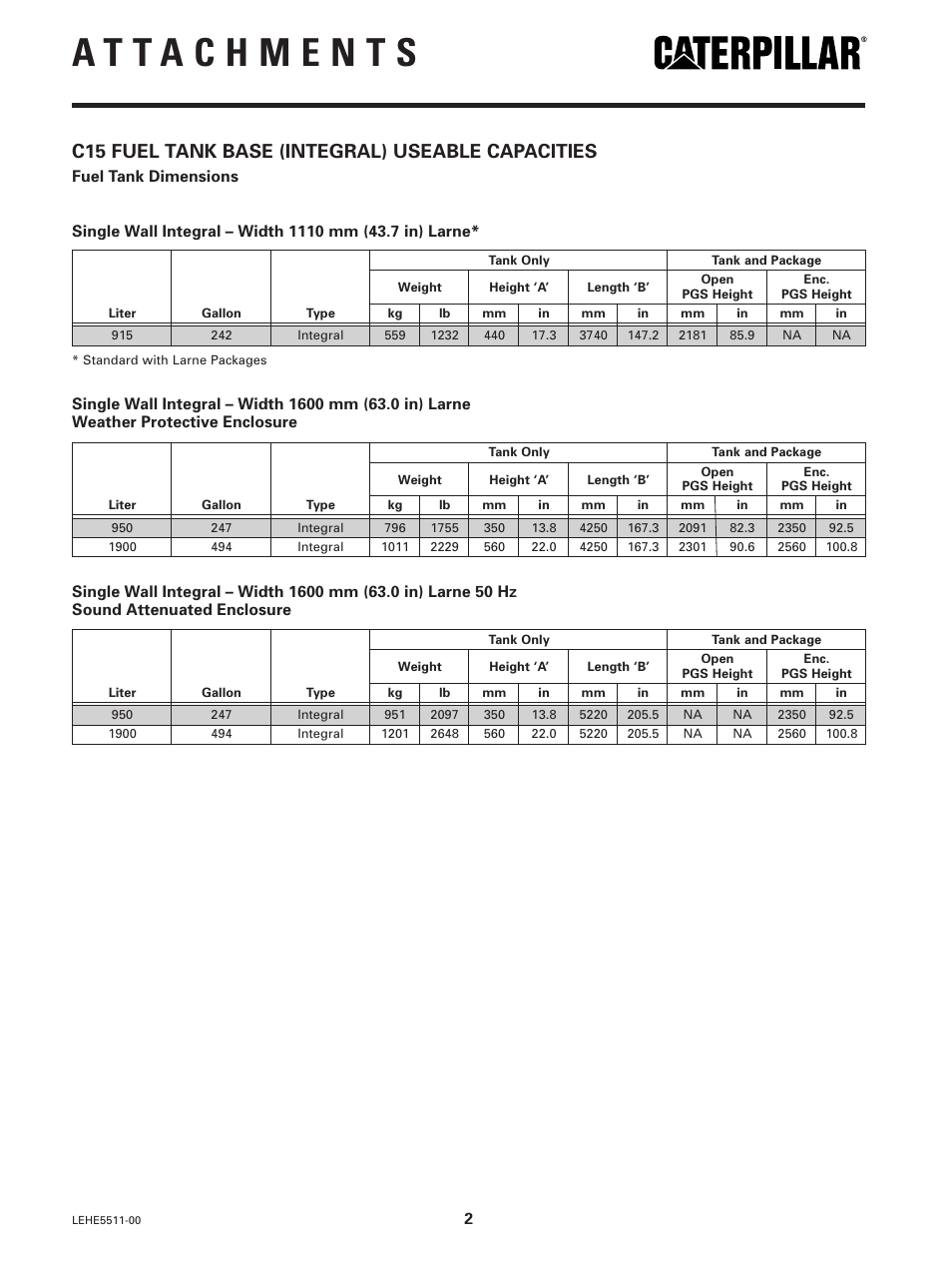 C15 fuel tank base (integral) useable capacities | Milton CAT C15 Factory Integral Fuel Tank Base User Manual | Page 2 / 4