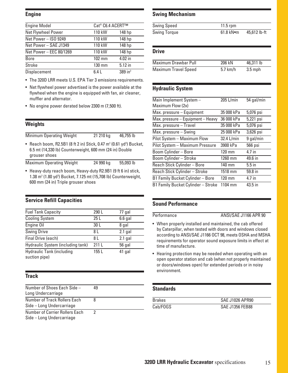 Milton CAT 320D LRR User Manual | Page 15 / 28