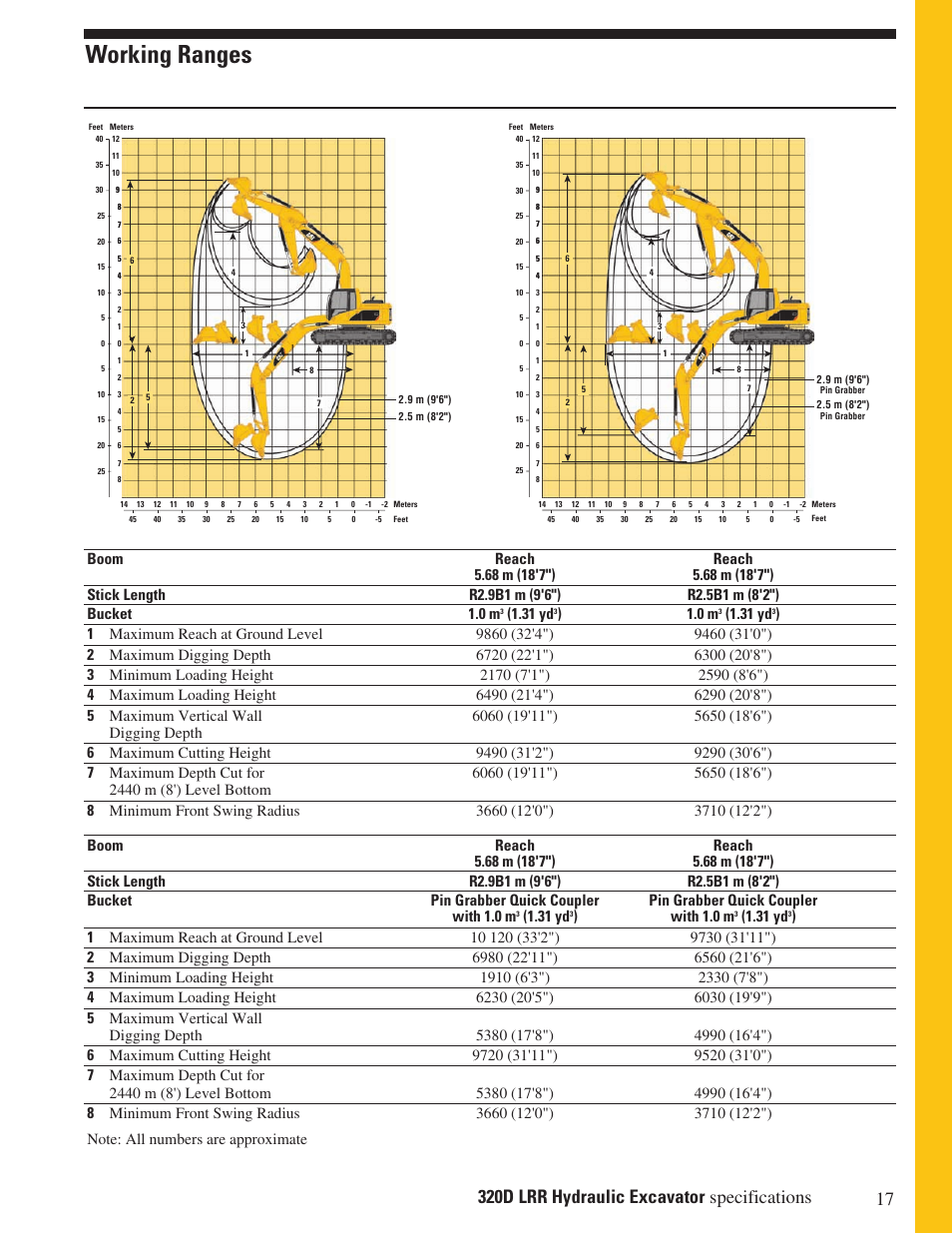 Working ranges, 31 yd, With 1.0 m | Milton CAT 320D LRR User Manual | Page 17 / 28