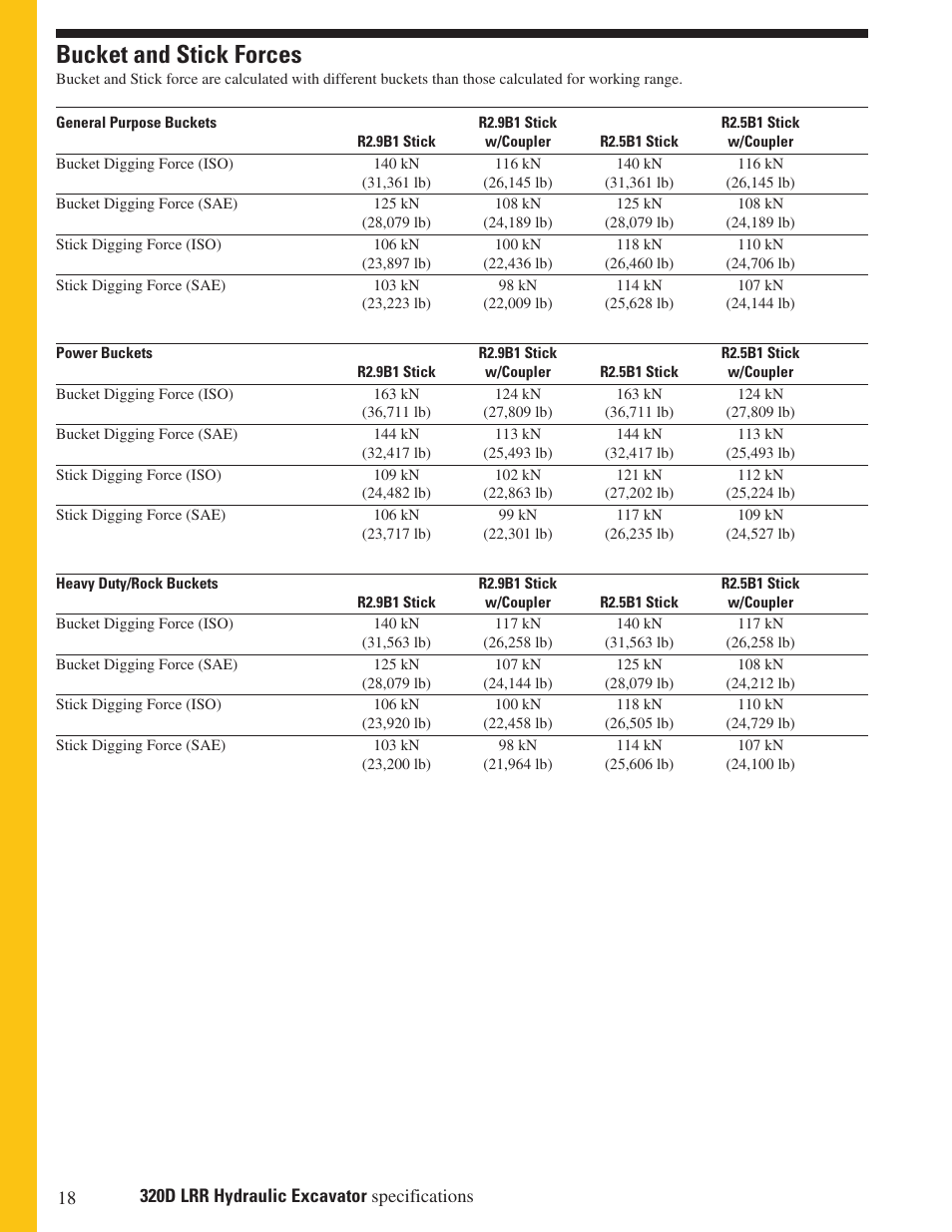 Bucket and stick forces | Milton CAT 320D LRR User Manual | Page 18 / 28