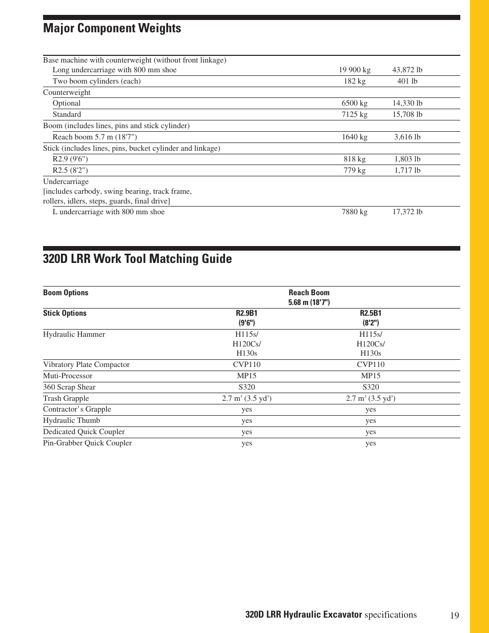 Major component weights, 320d lrr work tool matching guide | Milton CAT 320D LRR User Manual | Page 19 / 28