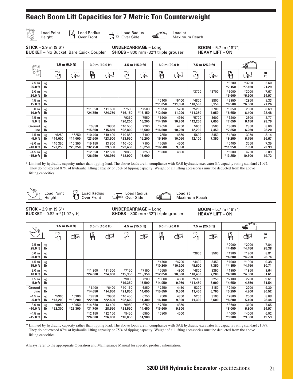 07 yd | Milton CAT 320D LRR User Manual | Page 21 / 28