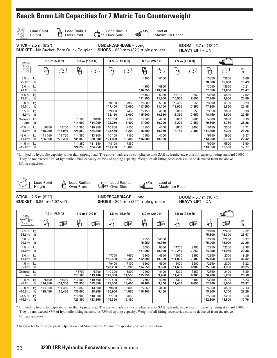 07 yd | Milton CAT 320D LRR User Manual | Page 22 / 28