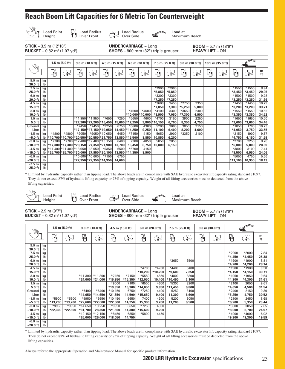 07 yd | Milton CAT 320D LRR User Manual | Page 23 / 28