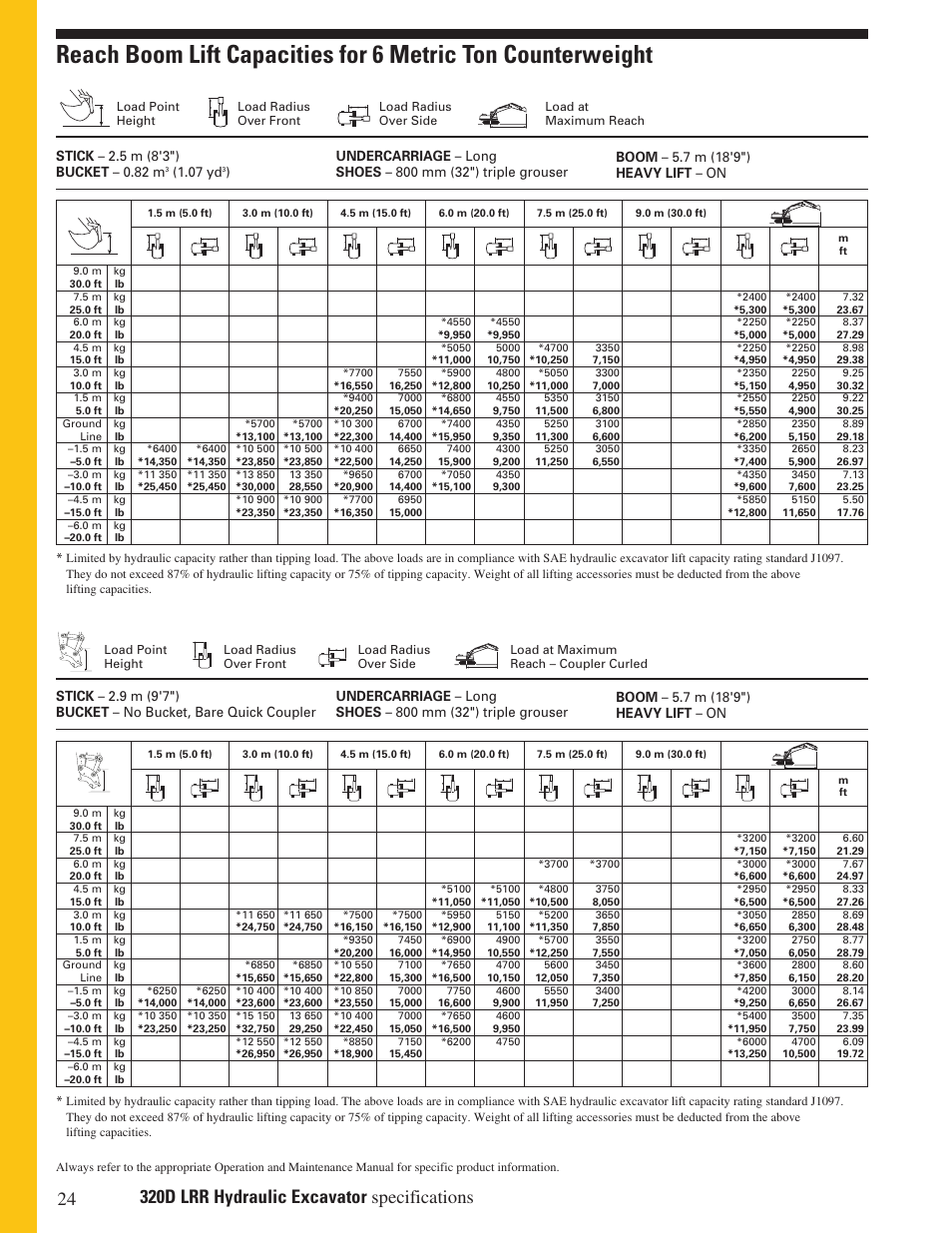 07 yd | Milton CAT 320D LRR User Manual | Page 24 / 28