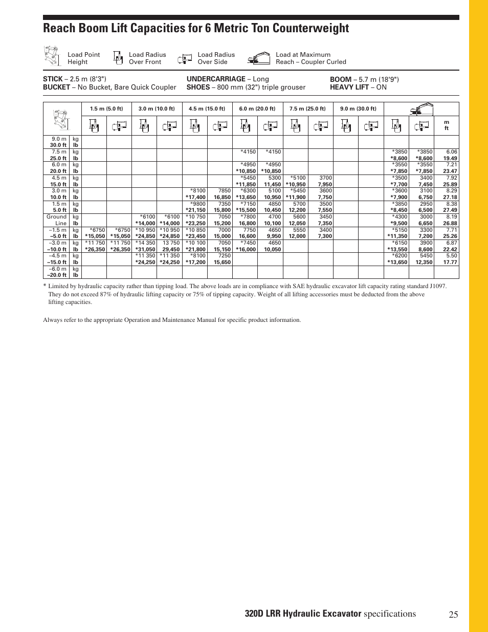 Milton CAT 320D LRR User Manual | Page 25 / 28
