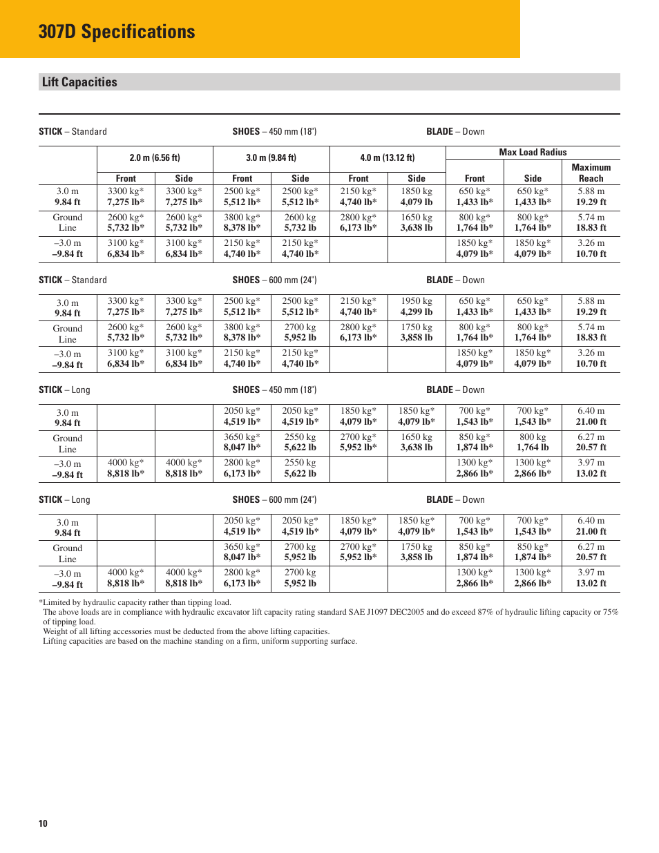 Lift capacities, 307d specifications | Milton CAT 307D User Manual | Page 10 / 12