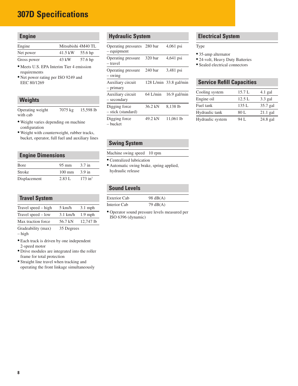307d specifications, Engine, Weights | Engine dimensions, Travel system, Hydraulic system, Swing system, Sound levels, Electrical system, Service refill capacities | Milton CAT 307D User Manual | Page 8 / 12