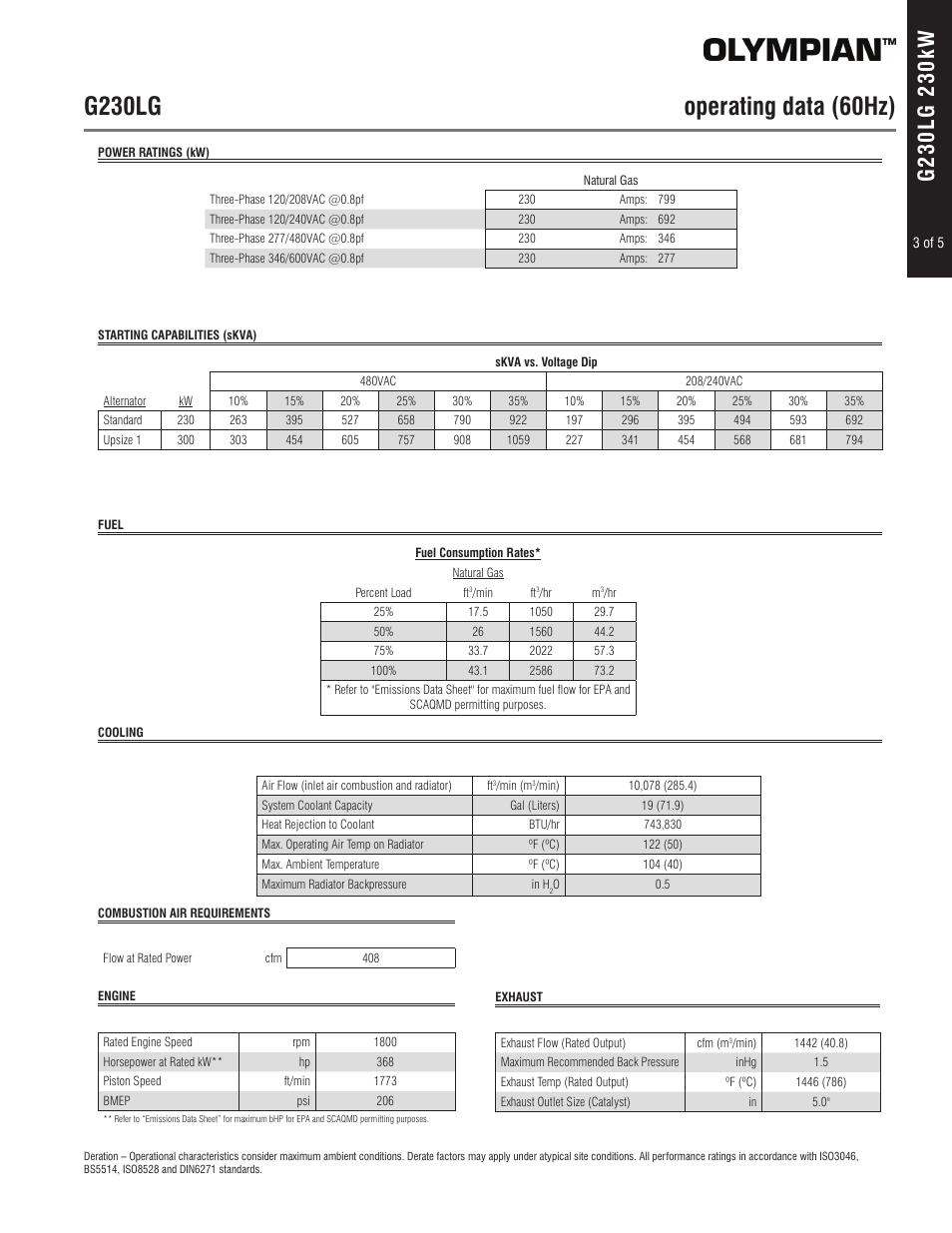 Milton CAT G230LG4 230kW_288kVA Spec Sheet User Manual | Page 3 / 5