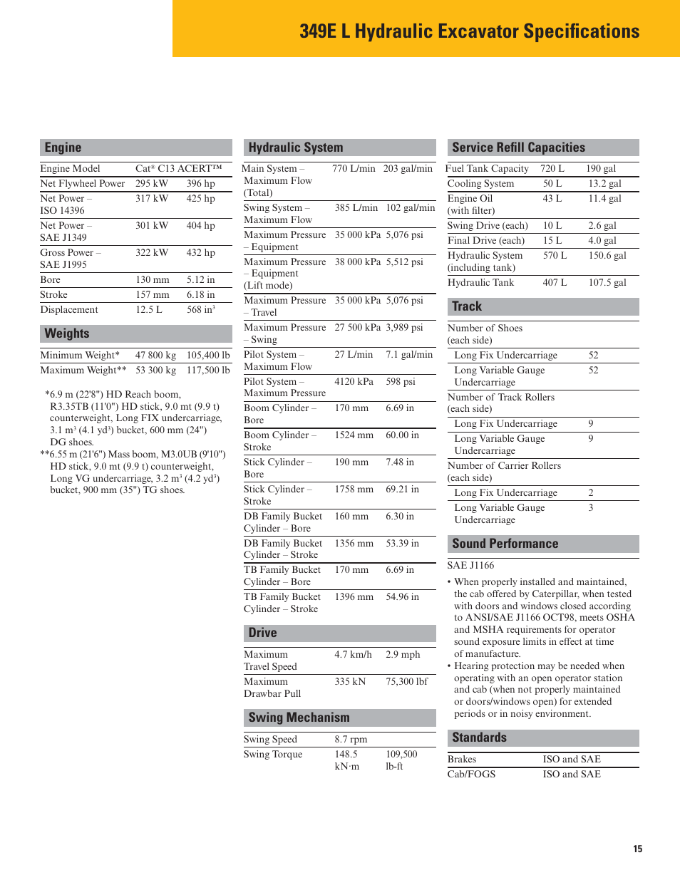 349e l hydraulic excavator specifications, Engine hydraulic system service refi ll capacities, Track | Weights, Sound performance, Drive, Swing mechanism, Standards | Milton CAT 349E L User Manual | Page 15 / 32