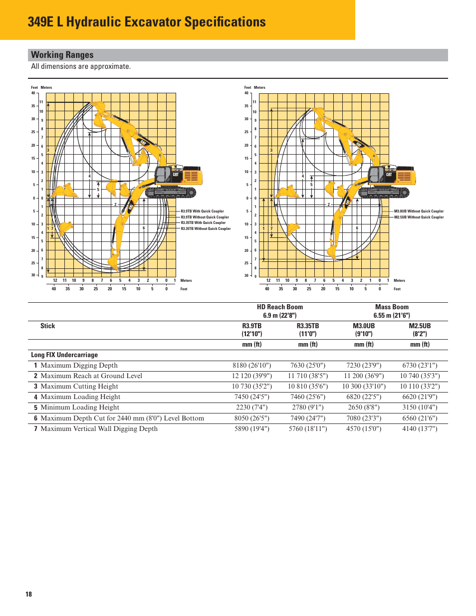 349e l hydraulic excavator specifi cations, Working ranges, All dimensions are approximate | Milton CAT 349E L User Manual | Page 18 / 32