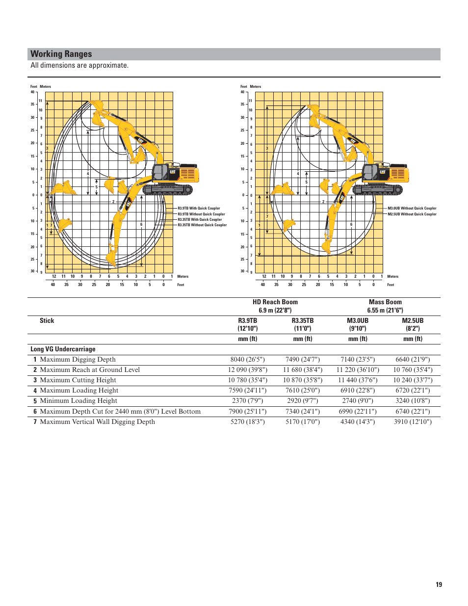 Working ranges, All dimensions are approximate | Milton CAT 349E L User Manual | Page 19 / 32