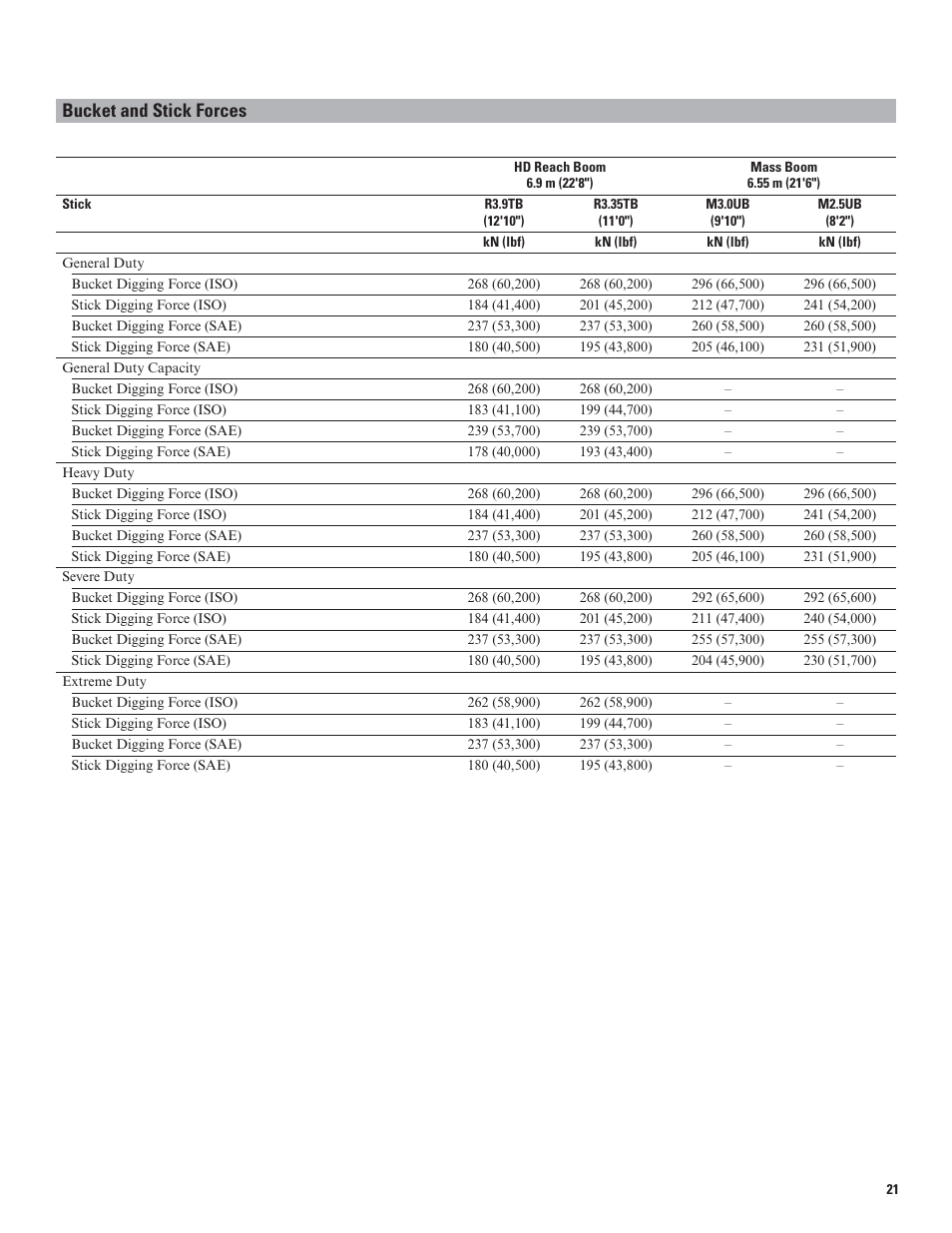 Bucket and stick forces | Milton CAT 349E L User Manual | Page 21 / 32