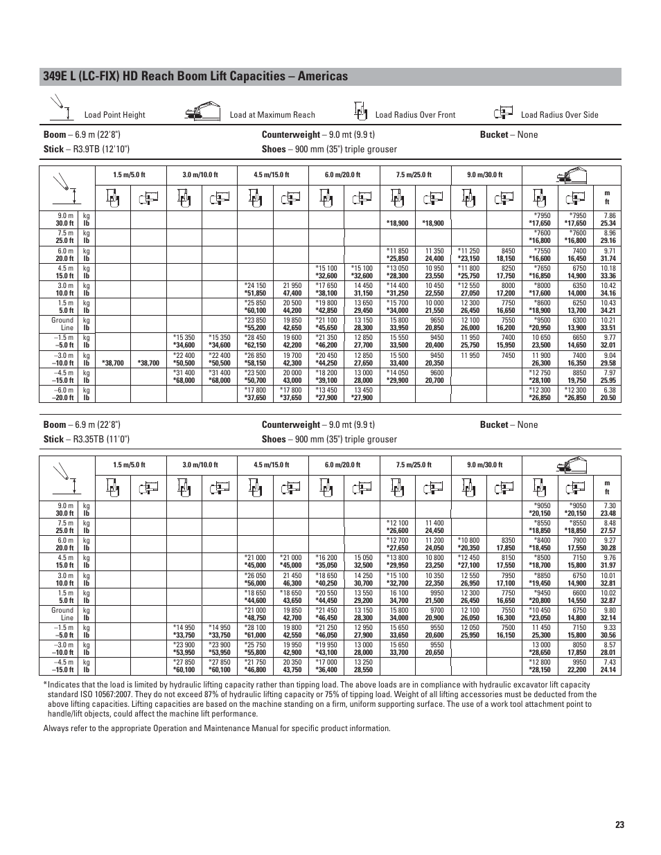 Milton CAT 349E L User Manual | Page 23 / 32