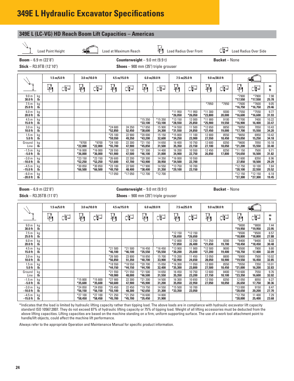 349e l hydraulic excavator specifications | Milton CAT 349E L User Manual | Page 24 / 32