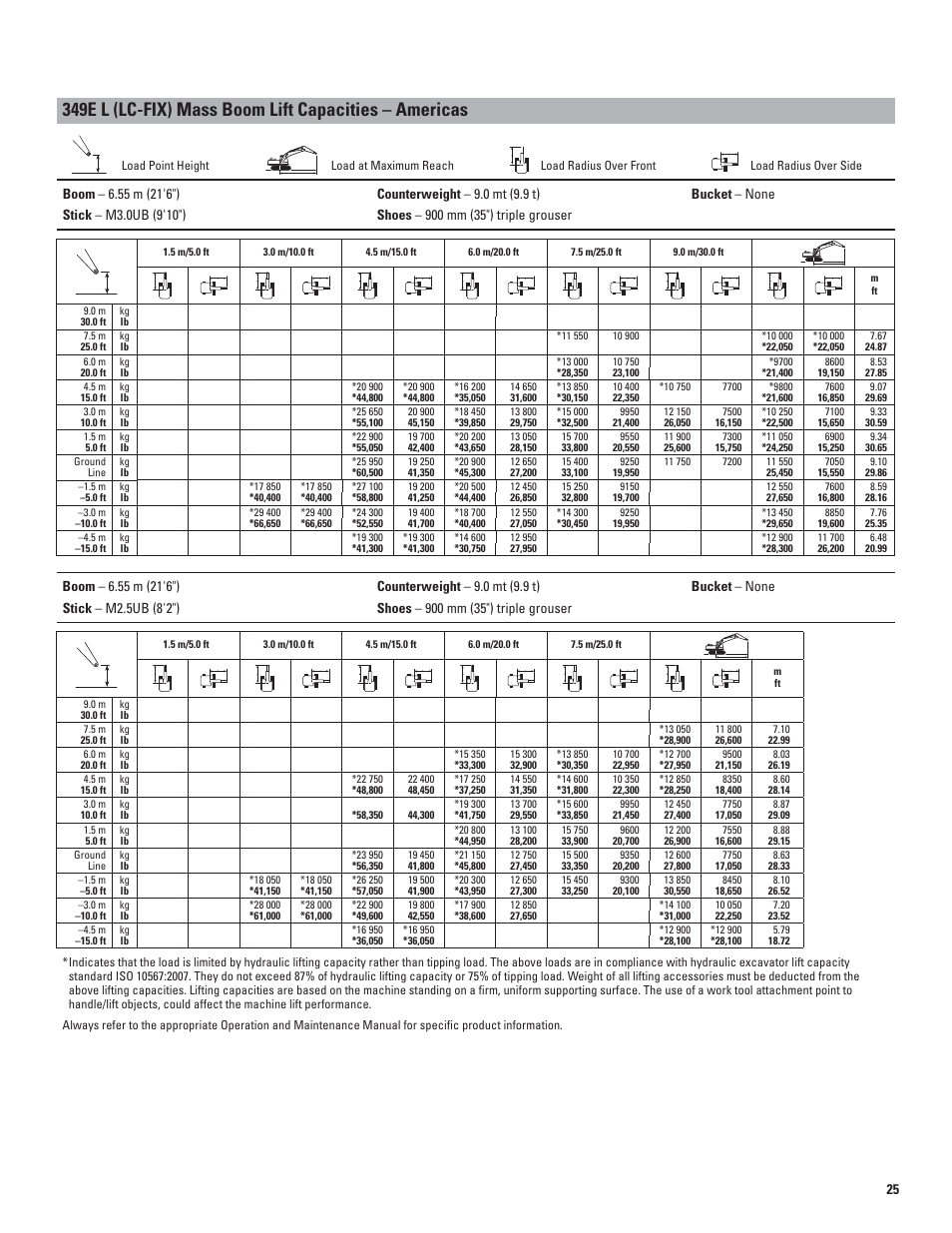 Milton CAT 349E L User Manual | Page 25 / 32