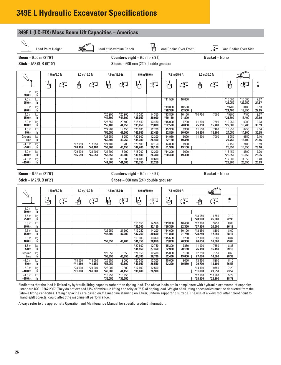 349e l hydraulic excavator specifications | Milton CAT 349E L User Manual | Page 26 / 32