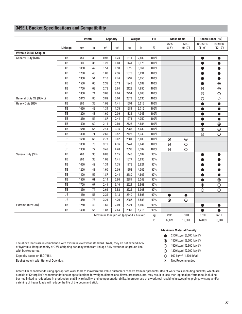 349e l bucket specifications and compatibility | Milton CAT 349E L User Manual | Page 27 / 32