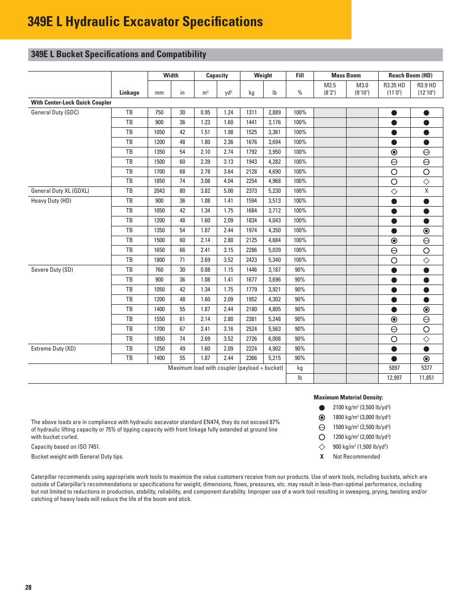 349e l hydraulic excavator specifications, 349e l bucket specifications and compatibility | Milton CAT 349E L User Manual | Page 28 / 32