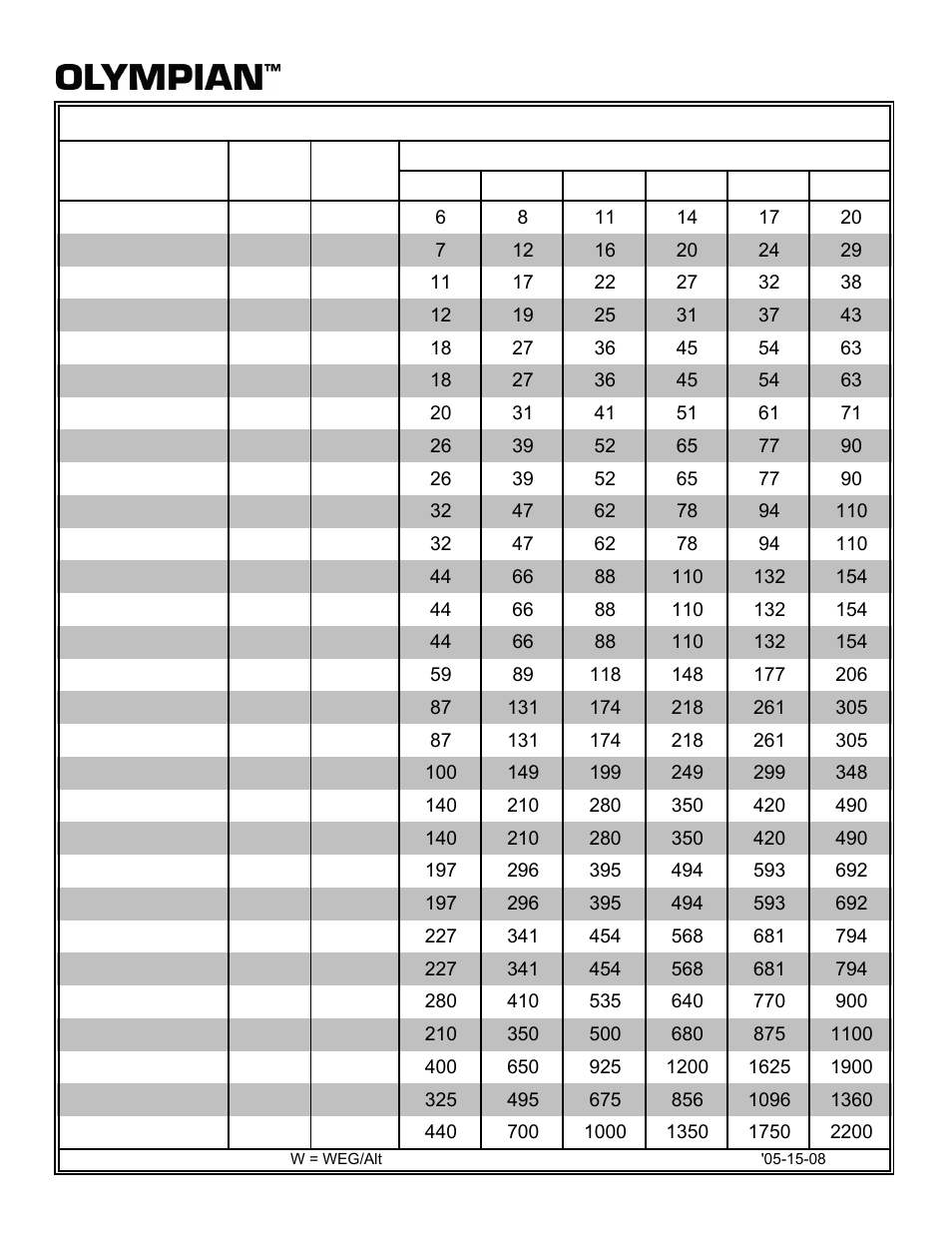 Locked rotor kva vs % voltage dip | Milton CAT G35LG 35 kW Performance Data: Locked Rotor KVA vs %VD User Manual | Page 2 / 3