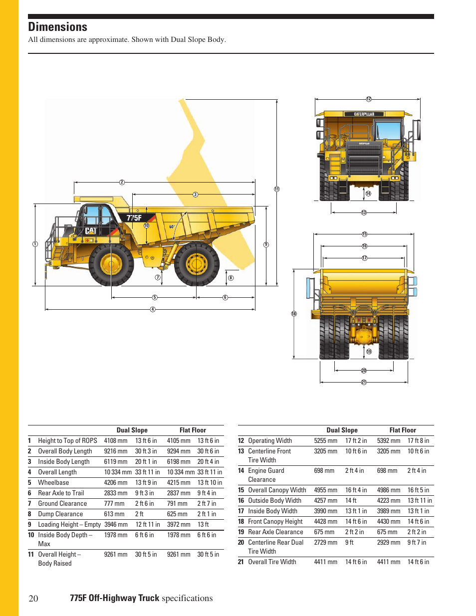 Dimensions | Milton CAT 775F User Manual | Page 20 / 28