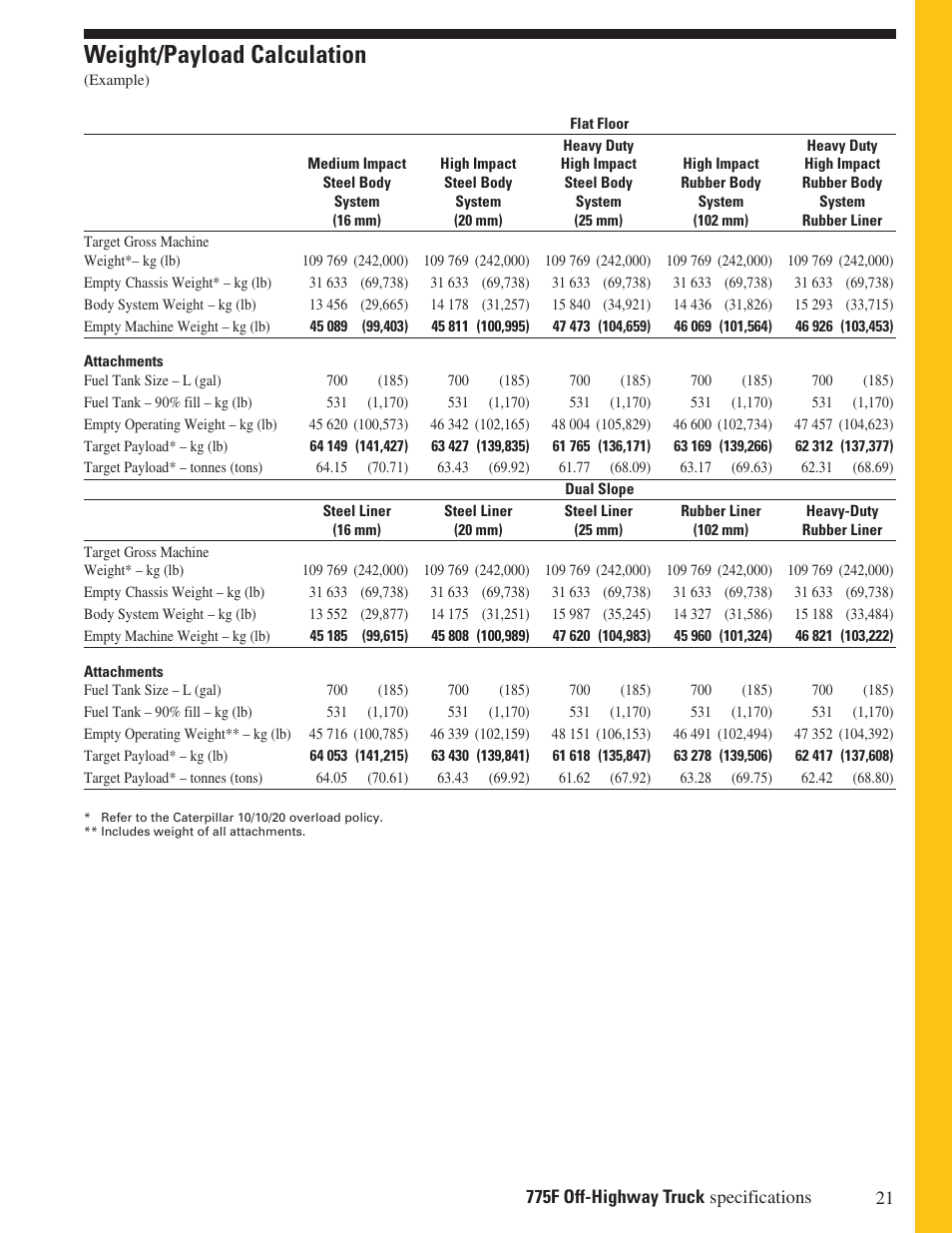 Weight/payload calculation | Milton CAT 775F User Manual | Page 21 / 28