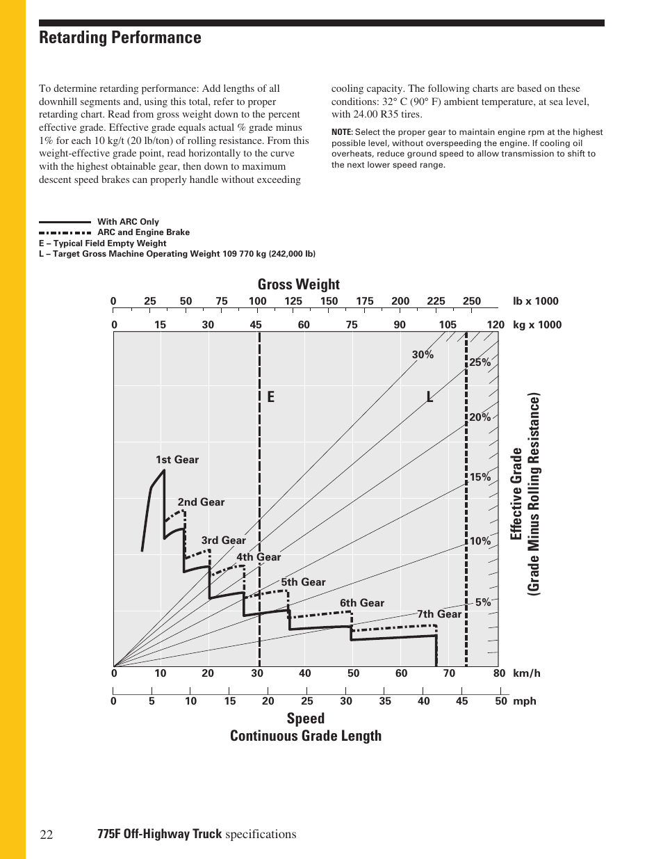 Retarding performance, Gross weight | Milton CAT 775F User Manual | Page 22 / 28