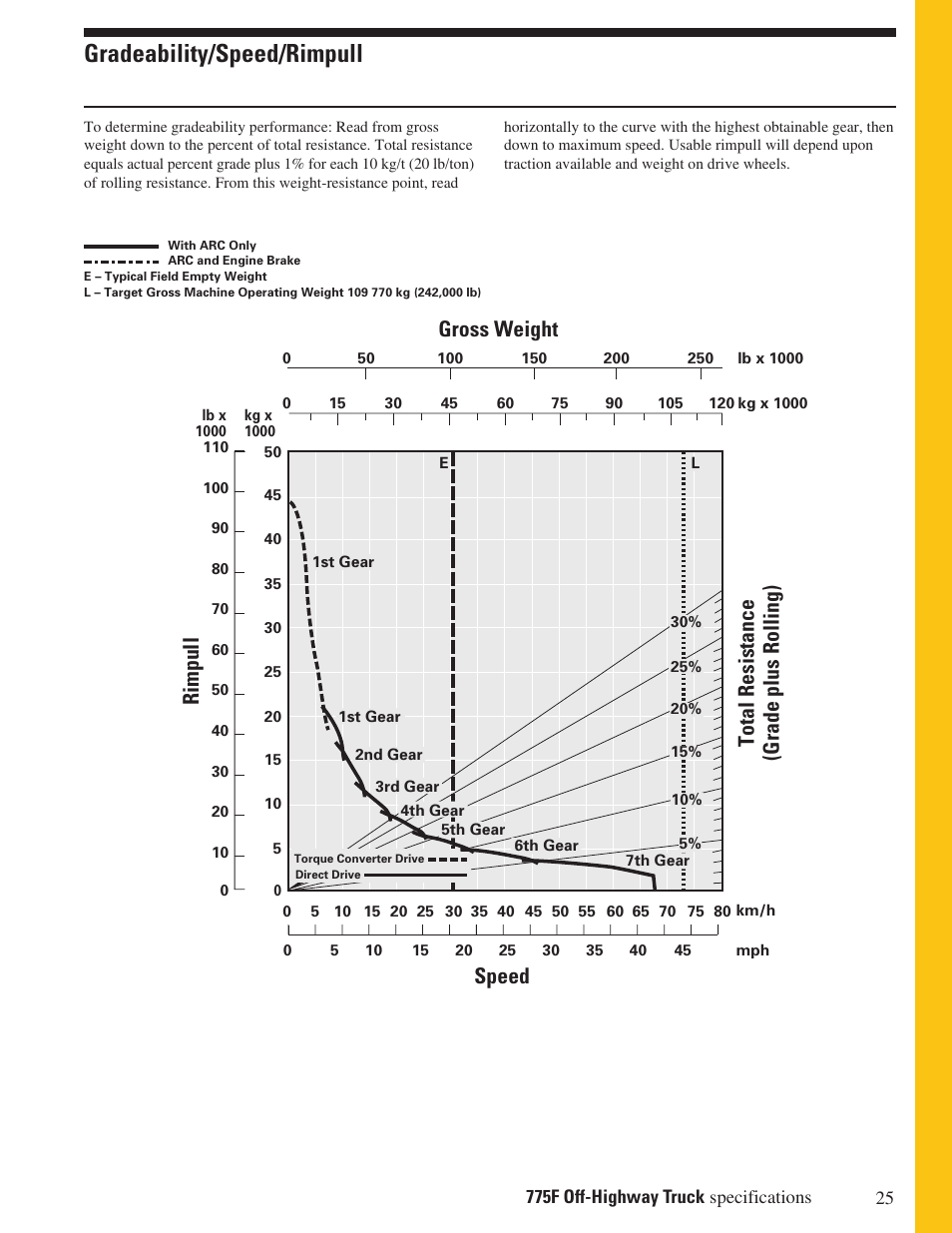 Gradeability/speed/rimpull, Gross weight | Milton CAT 775F User Manual | Page 25 / 28