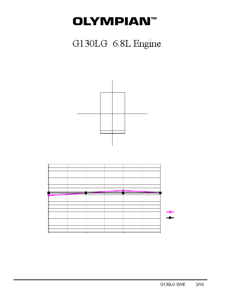 Milton CAT G130LG 130kW_163kVA Weather Protective Enclosure Sound Data User Manual | 1 page